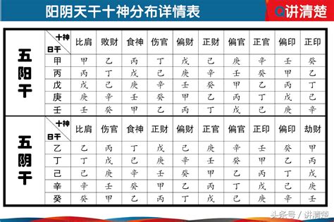 個人屬性|生辰八字算命、五行喜用神查詢（免費測算）